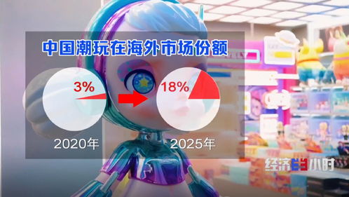 全球四分之一動漫衍生品來自東莞 小小潮玩如何拿捏情緒消費